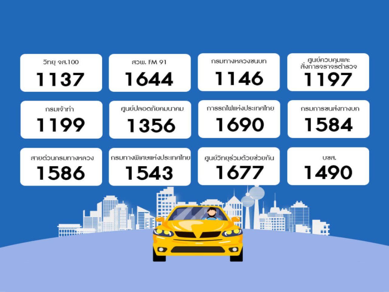 รวมเบอร์โทรช่วยเหลือฉุกเฉิน ด้านการเดินทาง การแพทย์และโรงพยาบาล